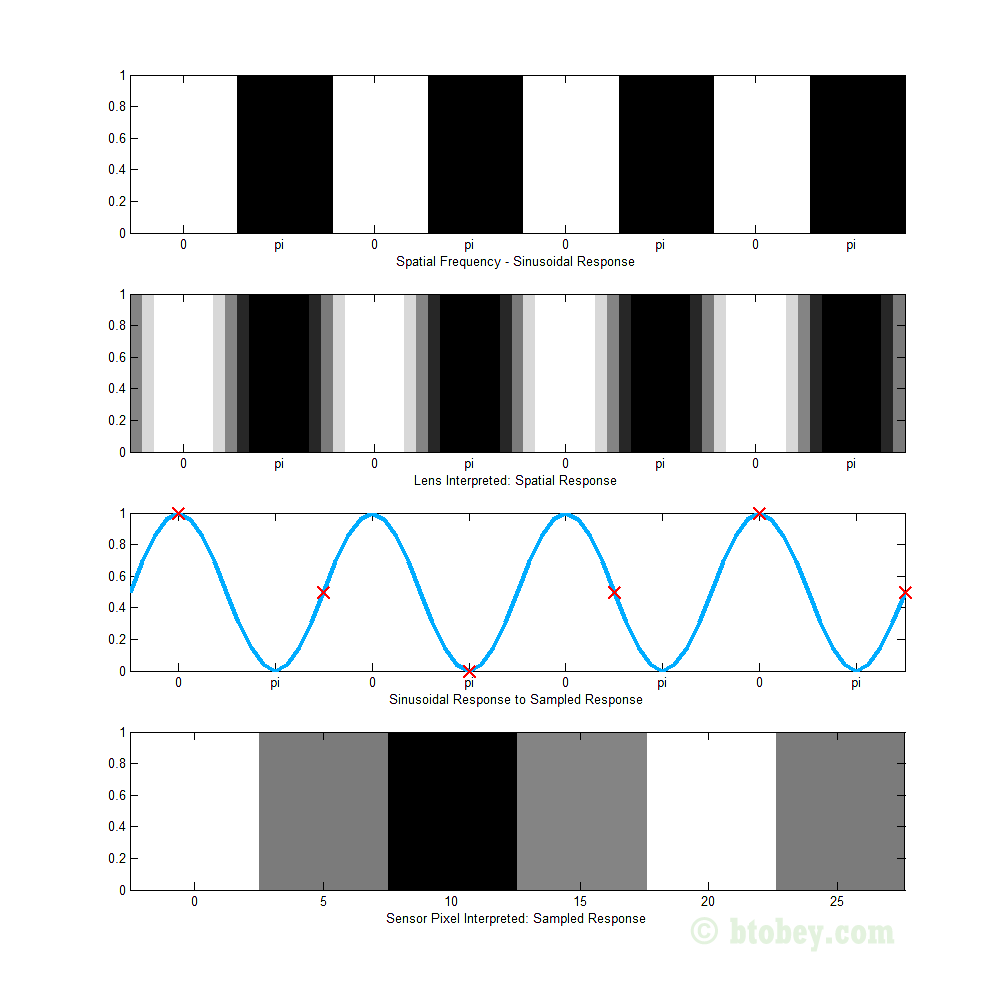 Moire Example