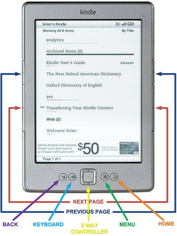 Kindle 4 Button Arangement